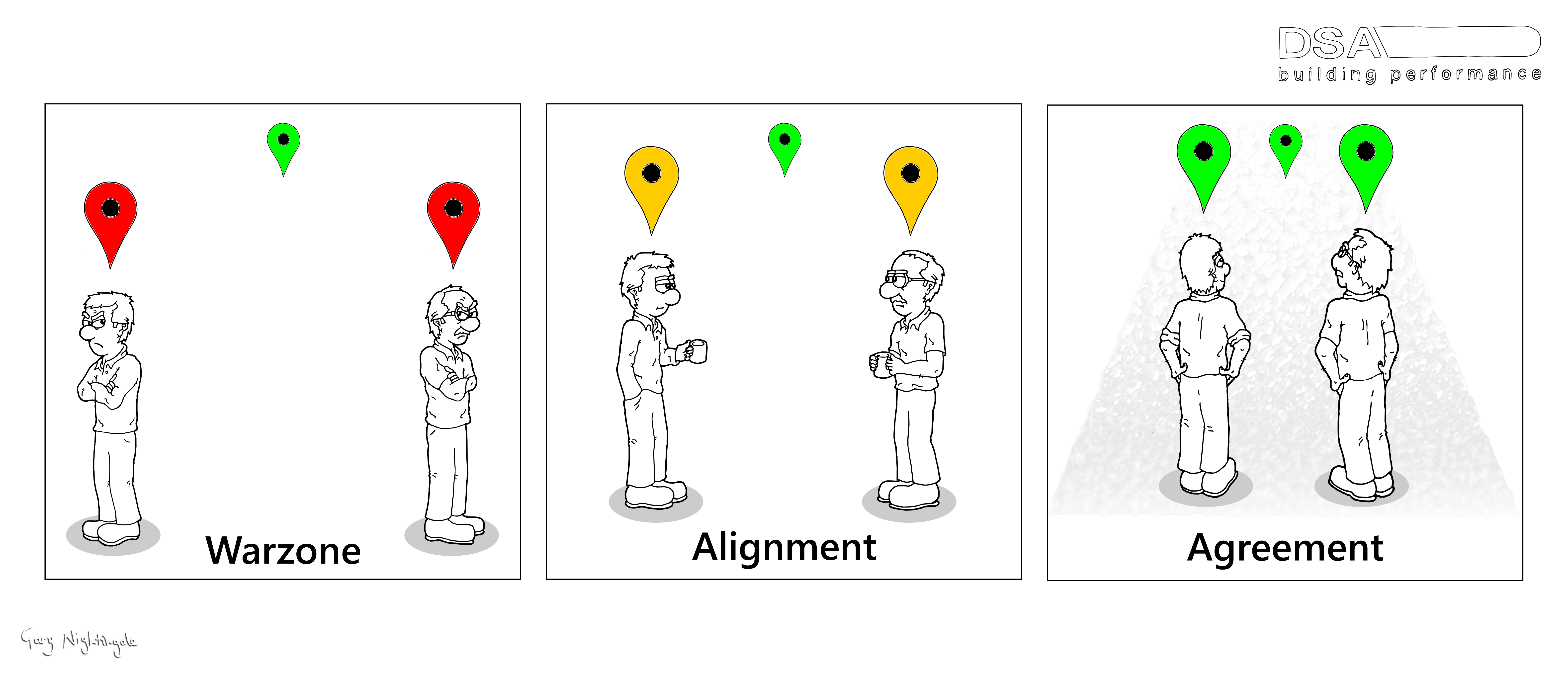 The Myth Of alignment It s Not Enough DSA Building Performance Ltd 