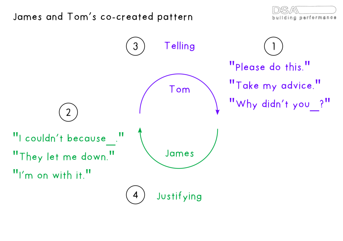 Going round in circles: Coaching and the co created pattern DSA