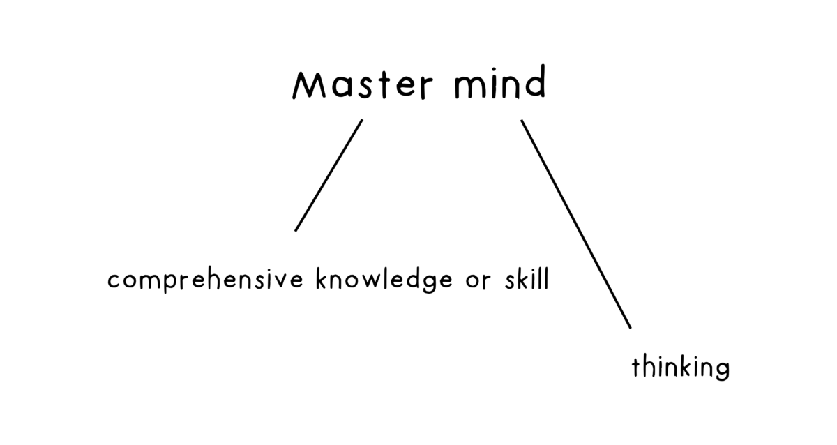 master mind image words centralised